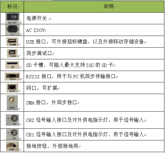 局部放電檢測儀后面板輸入單元 局部放電檢測儀后面板輸入單元