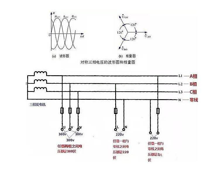 相線、中性線和火線、零線 示意圖