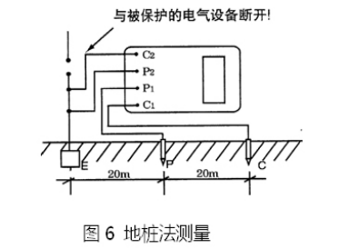 接地電阻測(cè)試儀測(cè)試接線(xiàn)圖 接地電阻測(cè)試儀測(cè)試接線(xiàn)圖