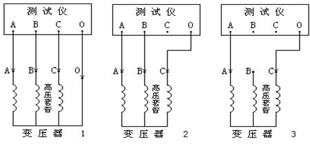 有載調(diào)壓分接開關測試儀 有載調(diào)壓分接開關測試儀