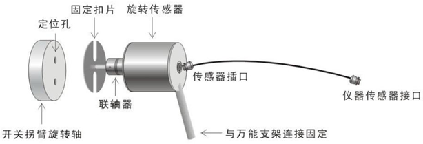 開關(guān)機械特性測試儀 開關(guān)機械特性測試儀