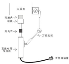開關(guān)機(jī)械特性測試儀 開關(guān)機(jī)械特性測試儀