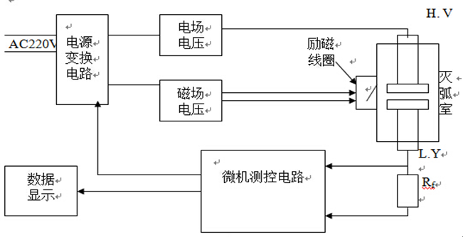 真空開關(guān)真空度測試儀 真空開關(guān)真空度測試儀