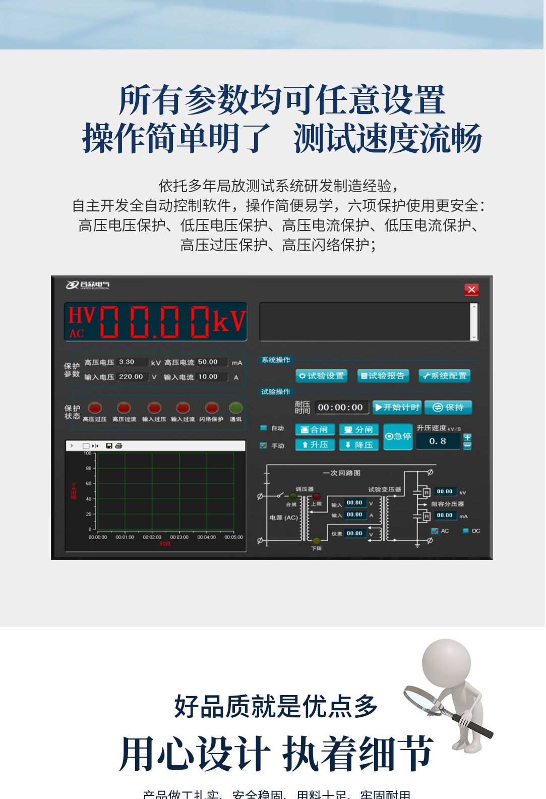局部放電測試系統(tǒng)，局部放電檢測儀